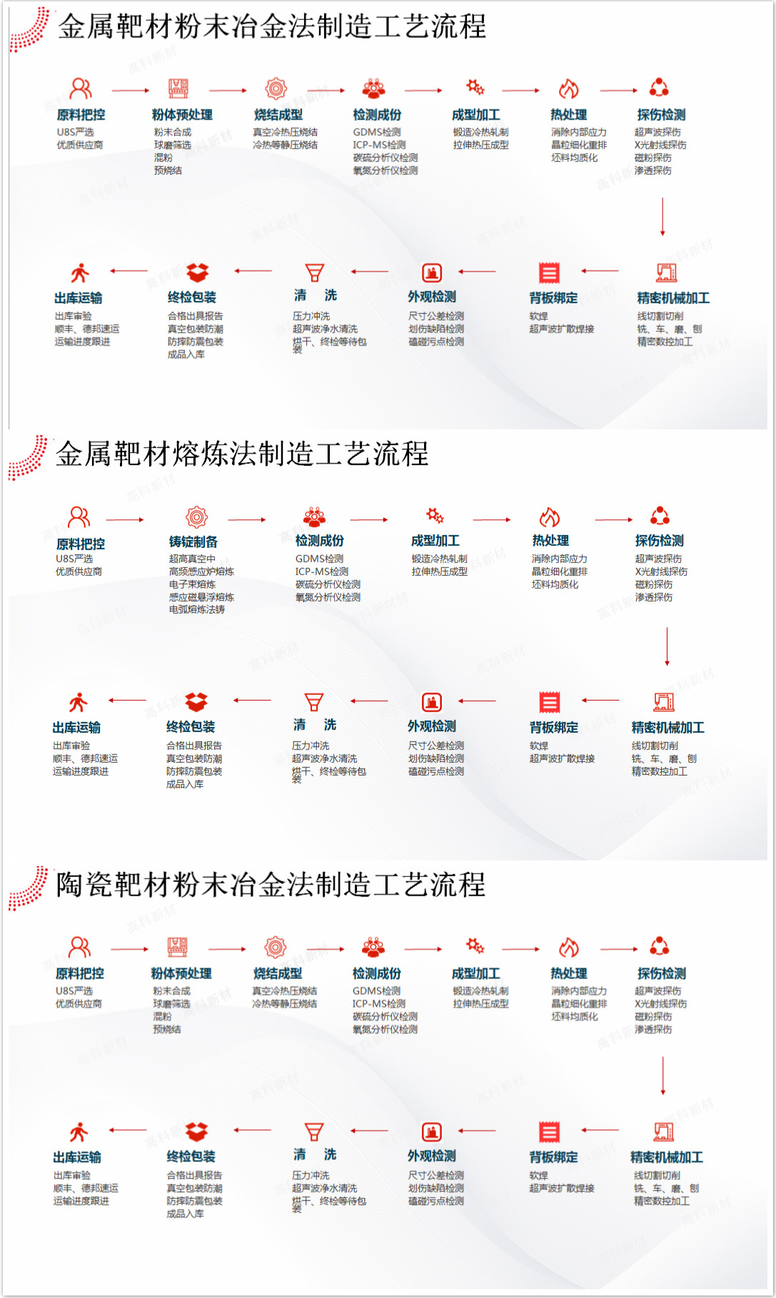 1585901389786467.jpg 1靶材制造工艺.jpg