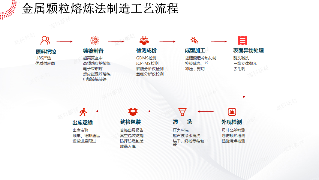 1586506882876472.jpg 2颗粒产品生产工艺.jpg