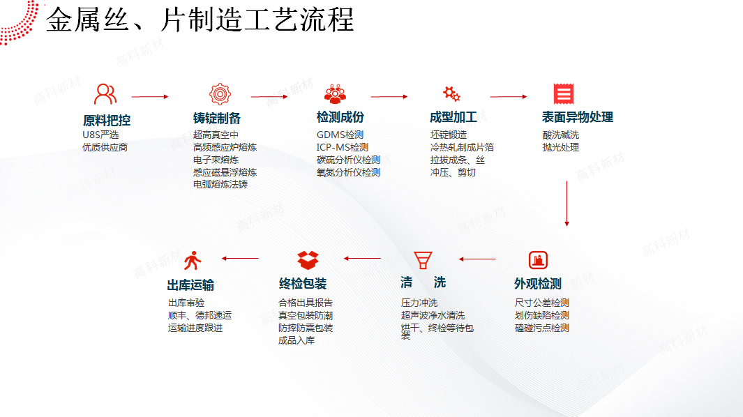 1586829598850648.jpg 5丝片制造工艺.jpg