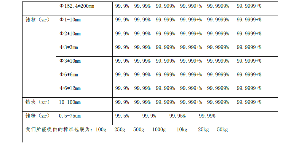 1586830067711848.jpg 锆1.jpg