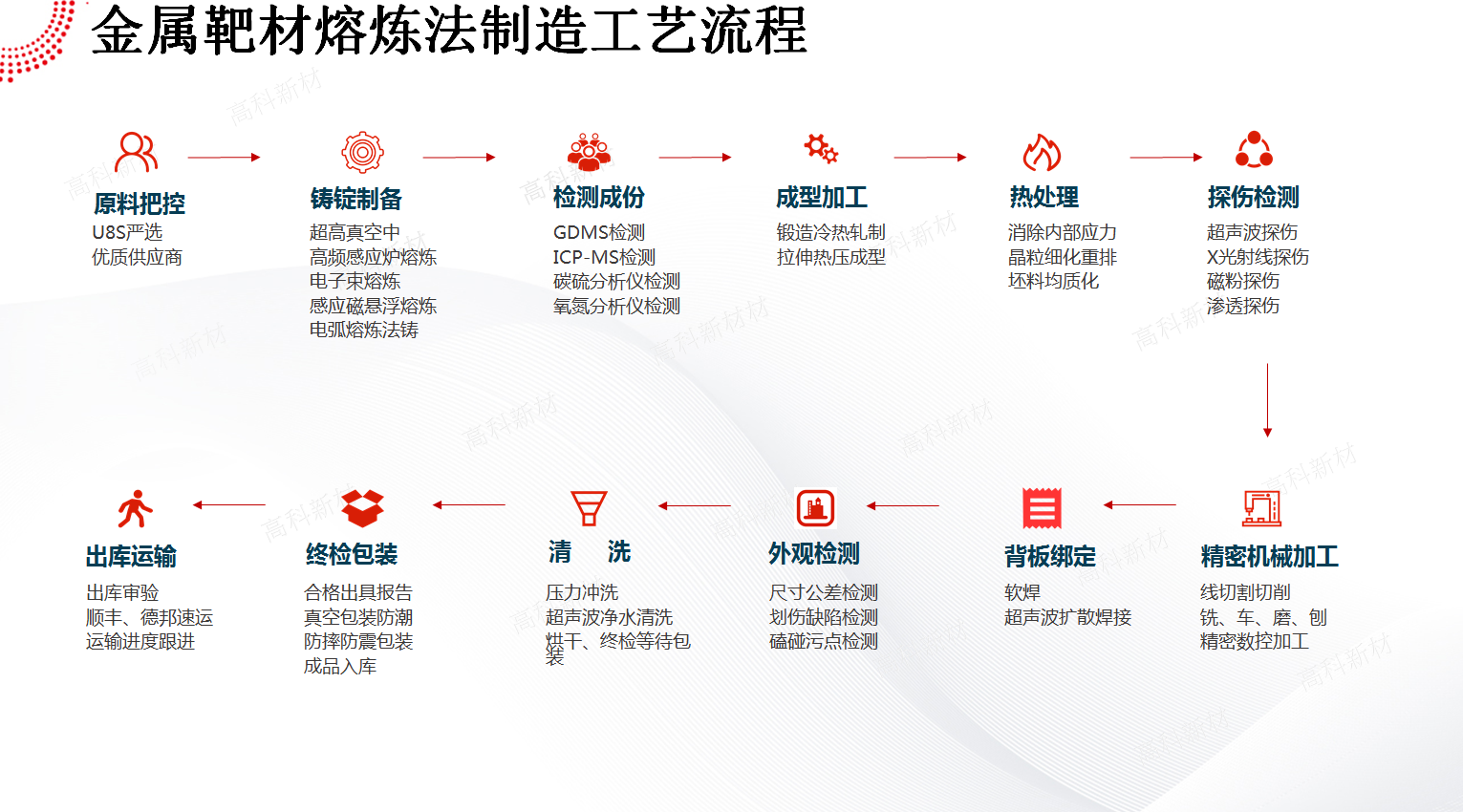 1587372512508993.jpg 11靶材熔炼法.jpg