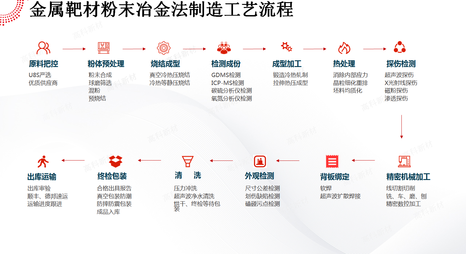 1587373418745297.jpg 12靶材粉末冶金.jpg