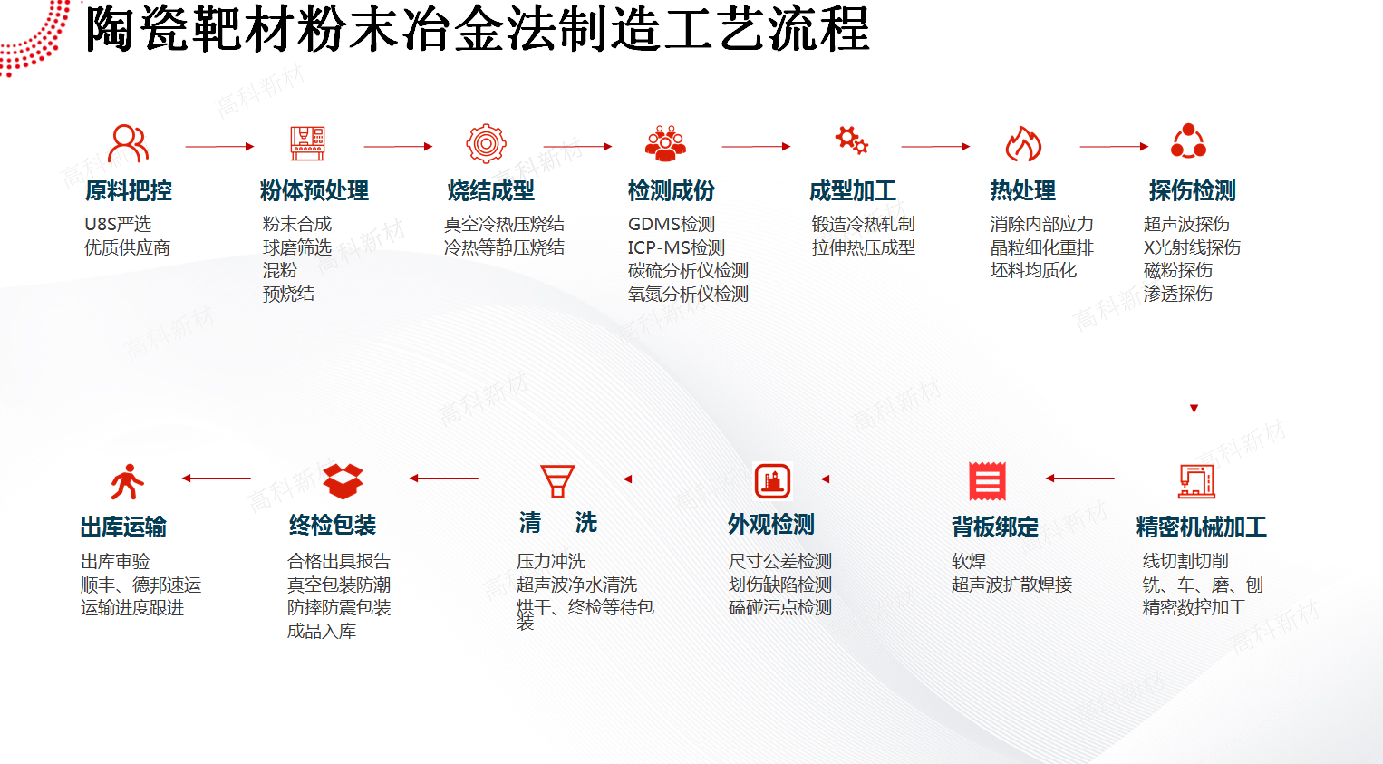 1587524451426827.jpg 13陶瓷靶材工艺.jpg