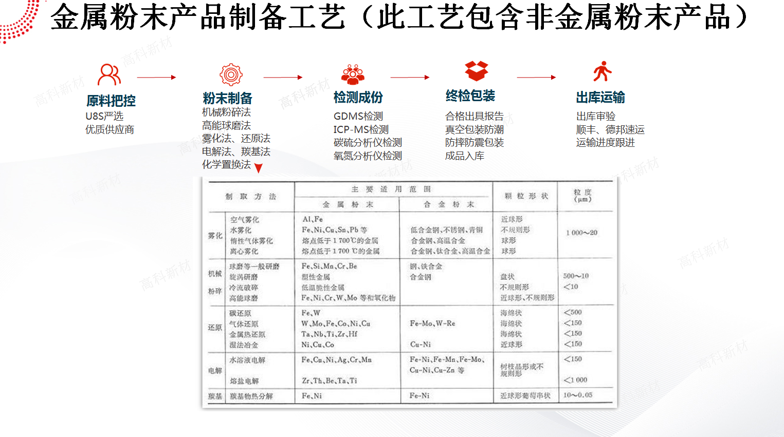 1587545820235329.jpg 16粉末工艺.jpg