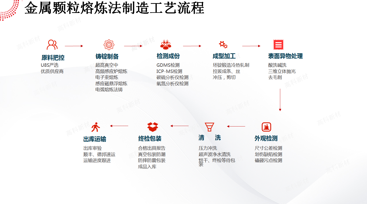 1587622411763342.jpg 14颗粒熔炼.jpg